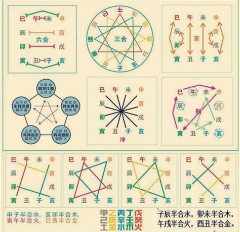 卯酉相沖|八字中的天干、地支相沖對命局有何影響